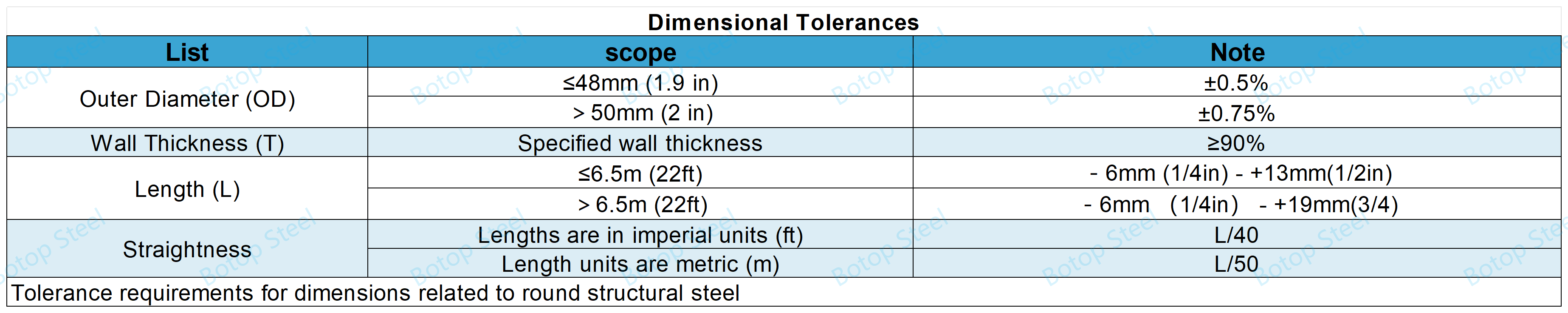 ASTM A500_Dimensional tolerances