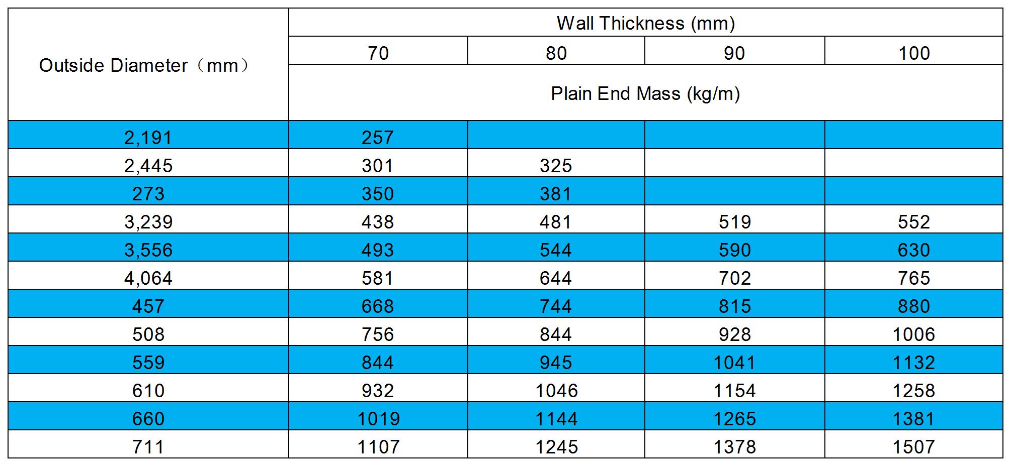 pipe weight chart-EN 10220  Table 2