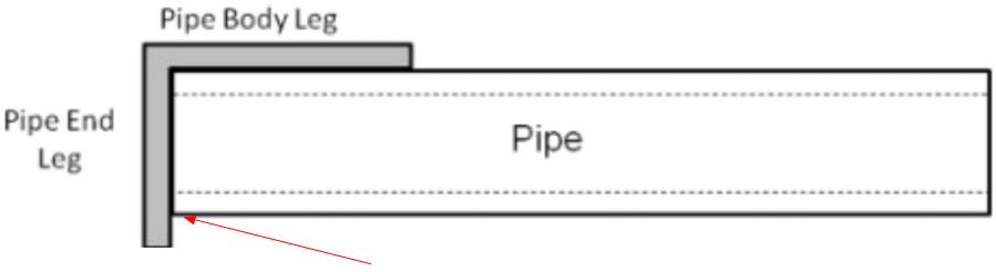 Pipe end squareness (out-of-squareness)