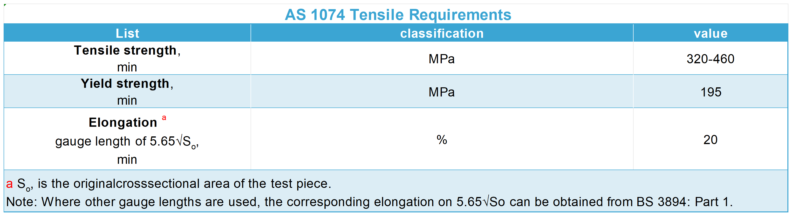 as 1074 Tensile Requirements