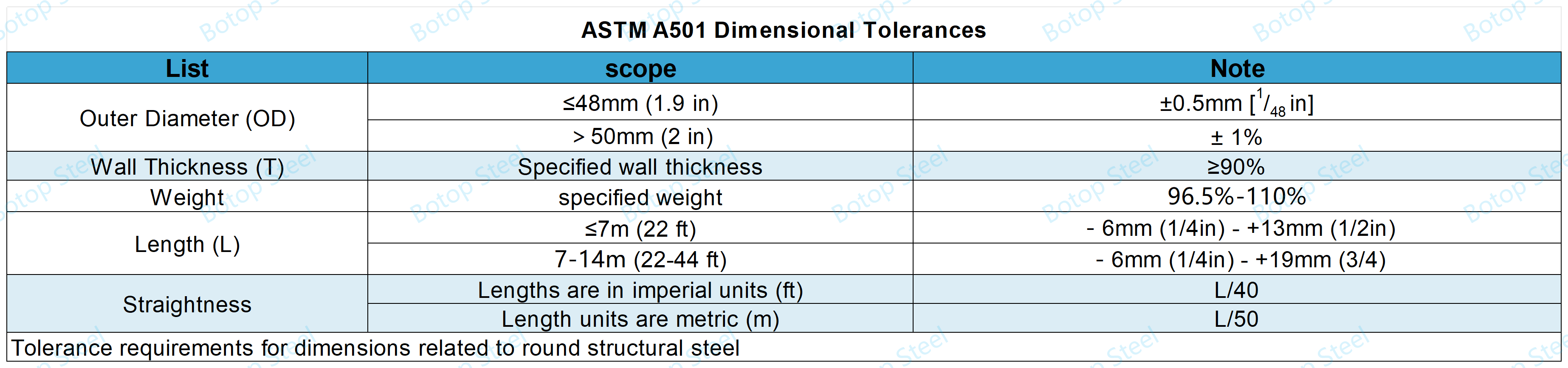astm a501-Dimensional tolerances