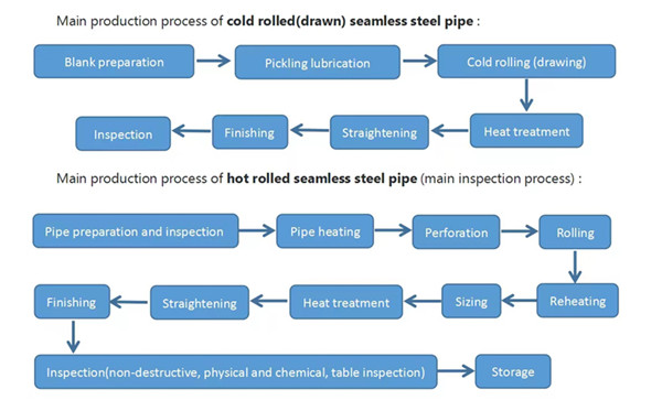 seamless-steel-pipe-process